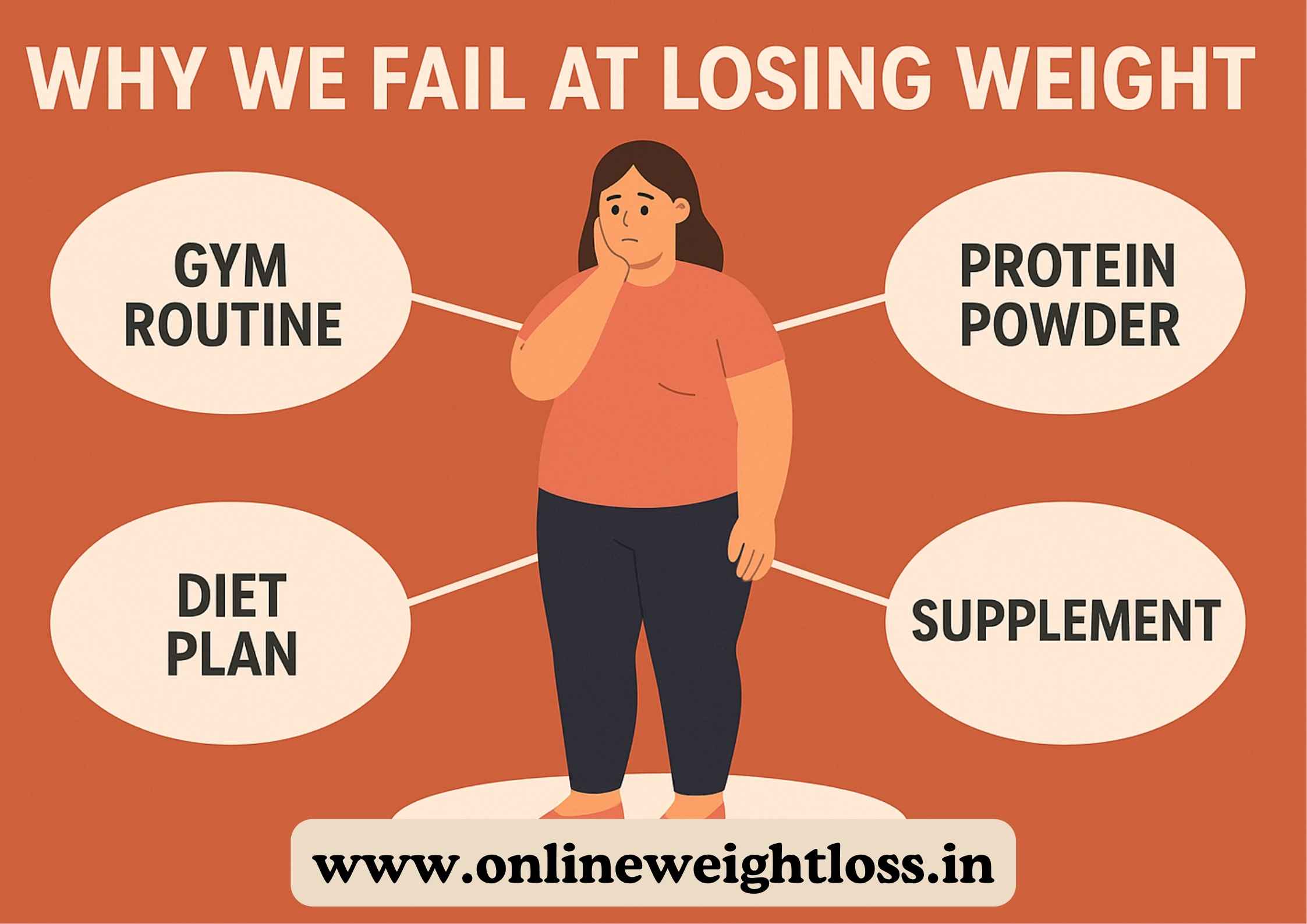 Why Most People Fail to Lose Weight