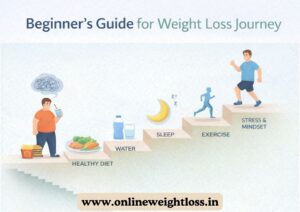 beginner's guide for weight loss journey